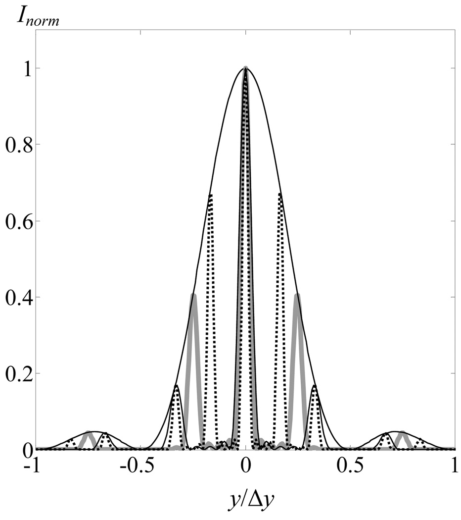 Fig. 5