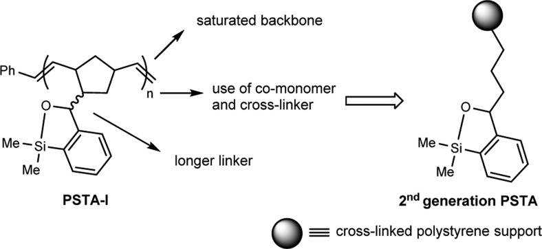 Scheme 2