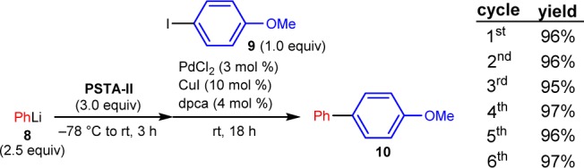 Scheme 4