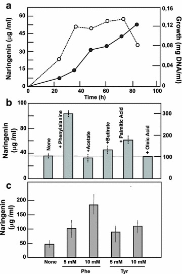 Fig. 4