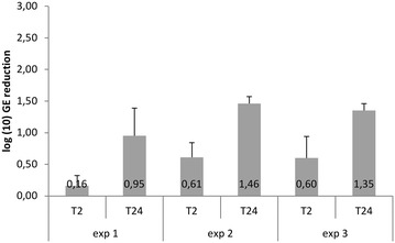 Fig. 7