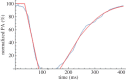 Figure 9.