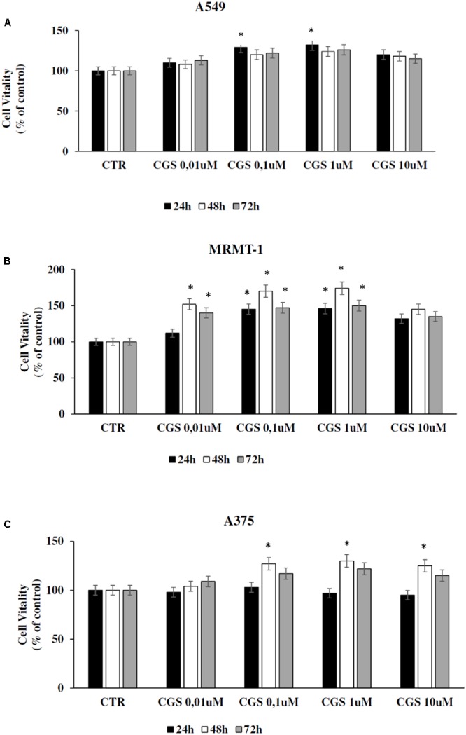 FIGURE 3