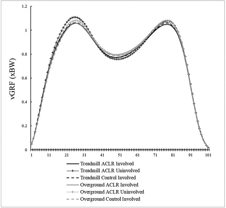 Figure 4E.