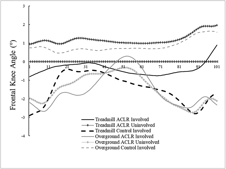 Figure 4D.