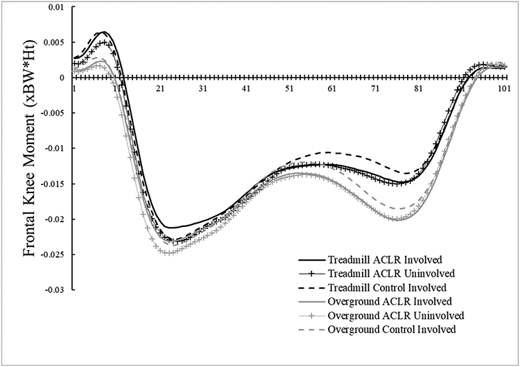 Figure 4C.