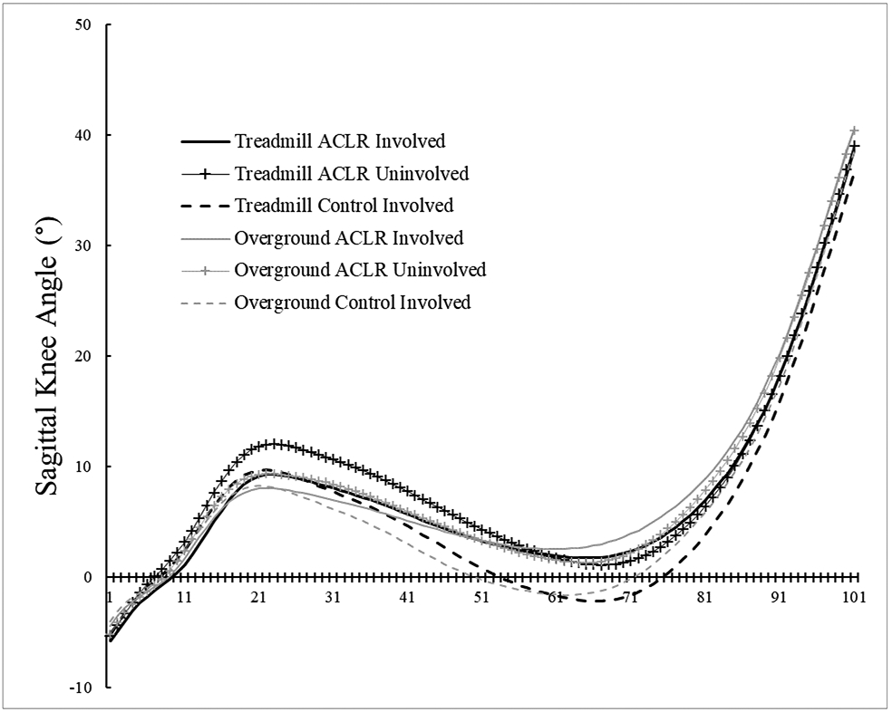 Figure 4B.