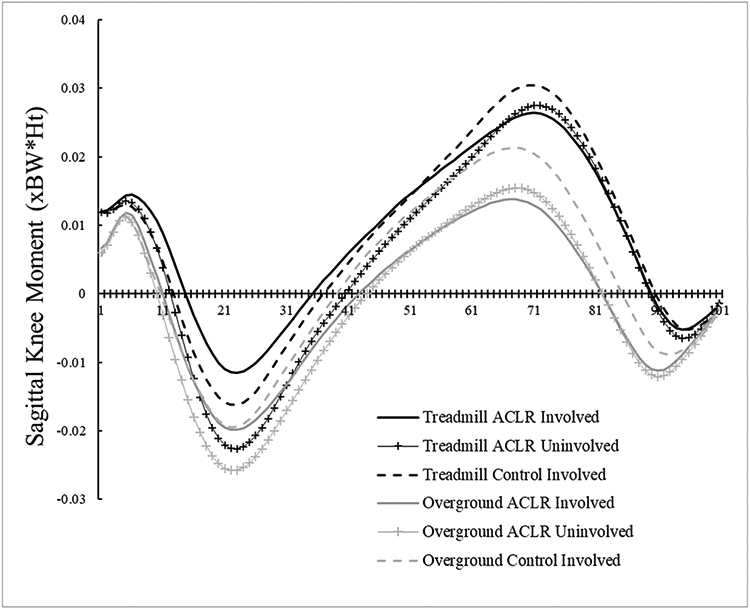 Figure 4A.