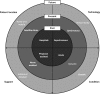 <b>Fig. 2.</b>