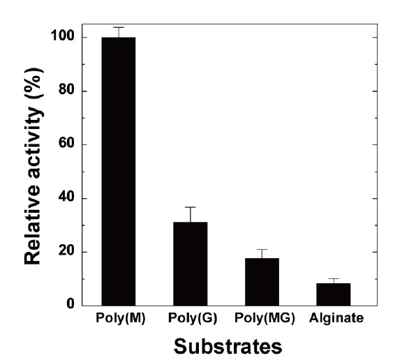 Fig. (5)