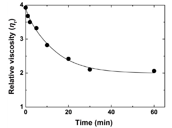 Fig. (4)