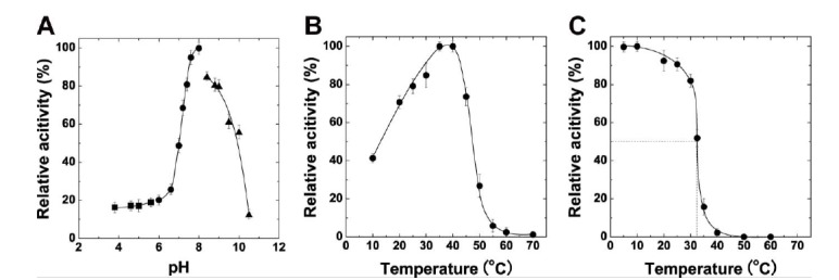 Fig. (6)