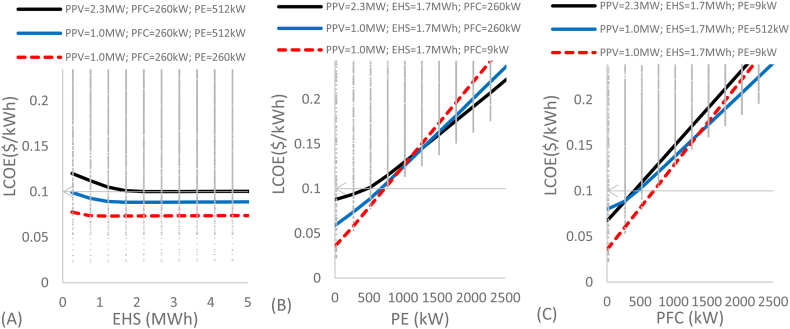 Fig. 12