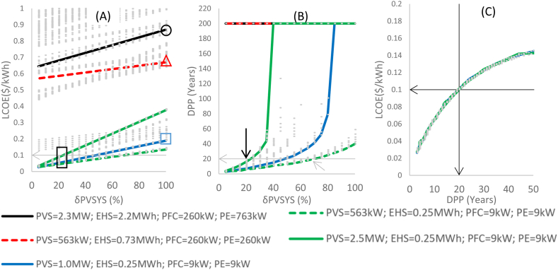 Fig. 9