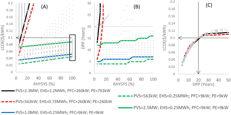 Fig. 10