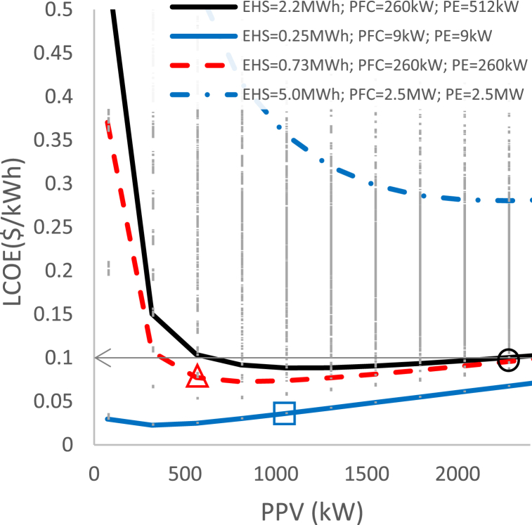 Fig. 11