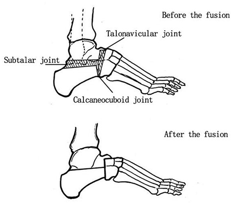 Figure 16.