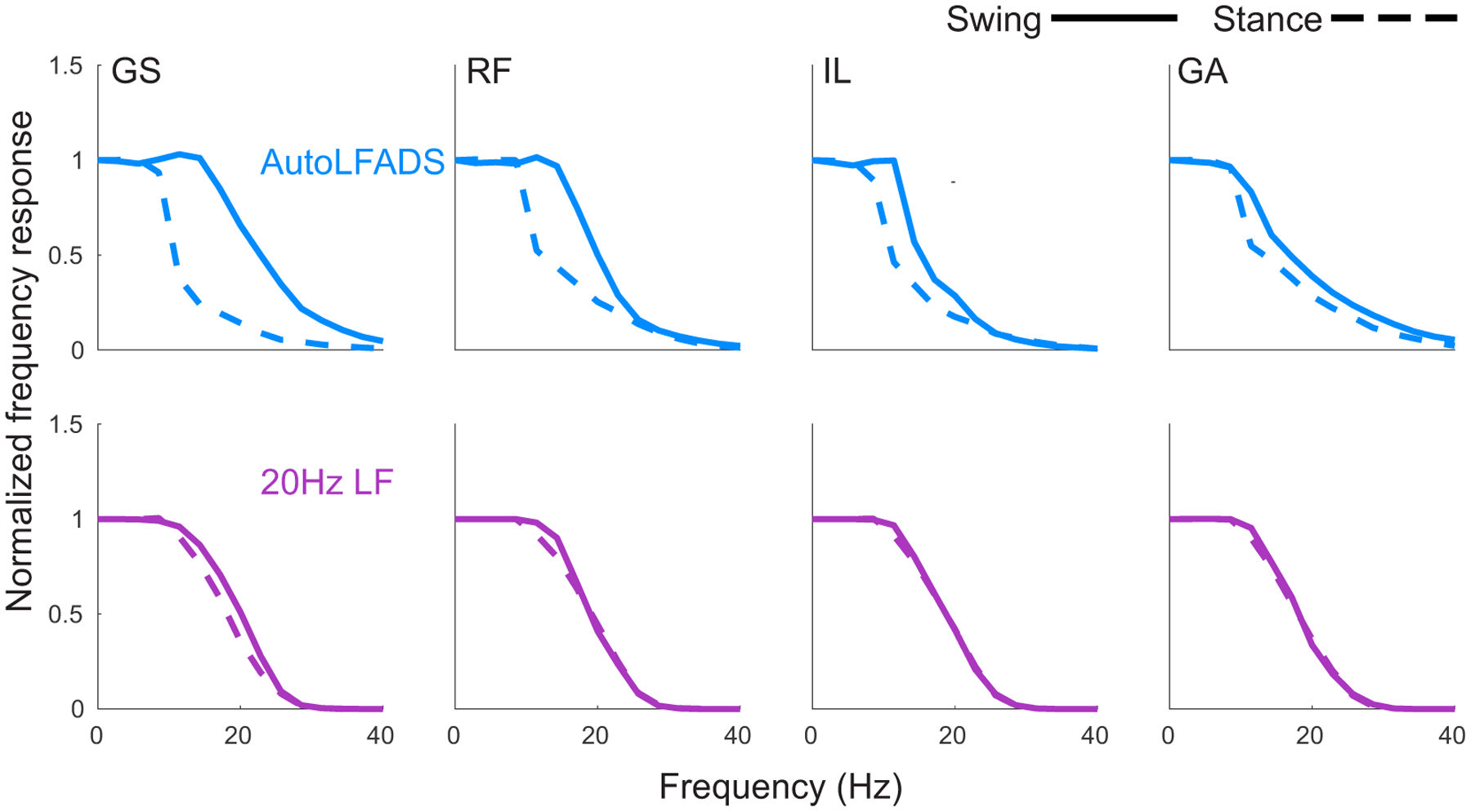 Fig. 3 |