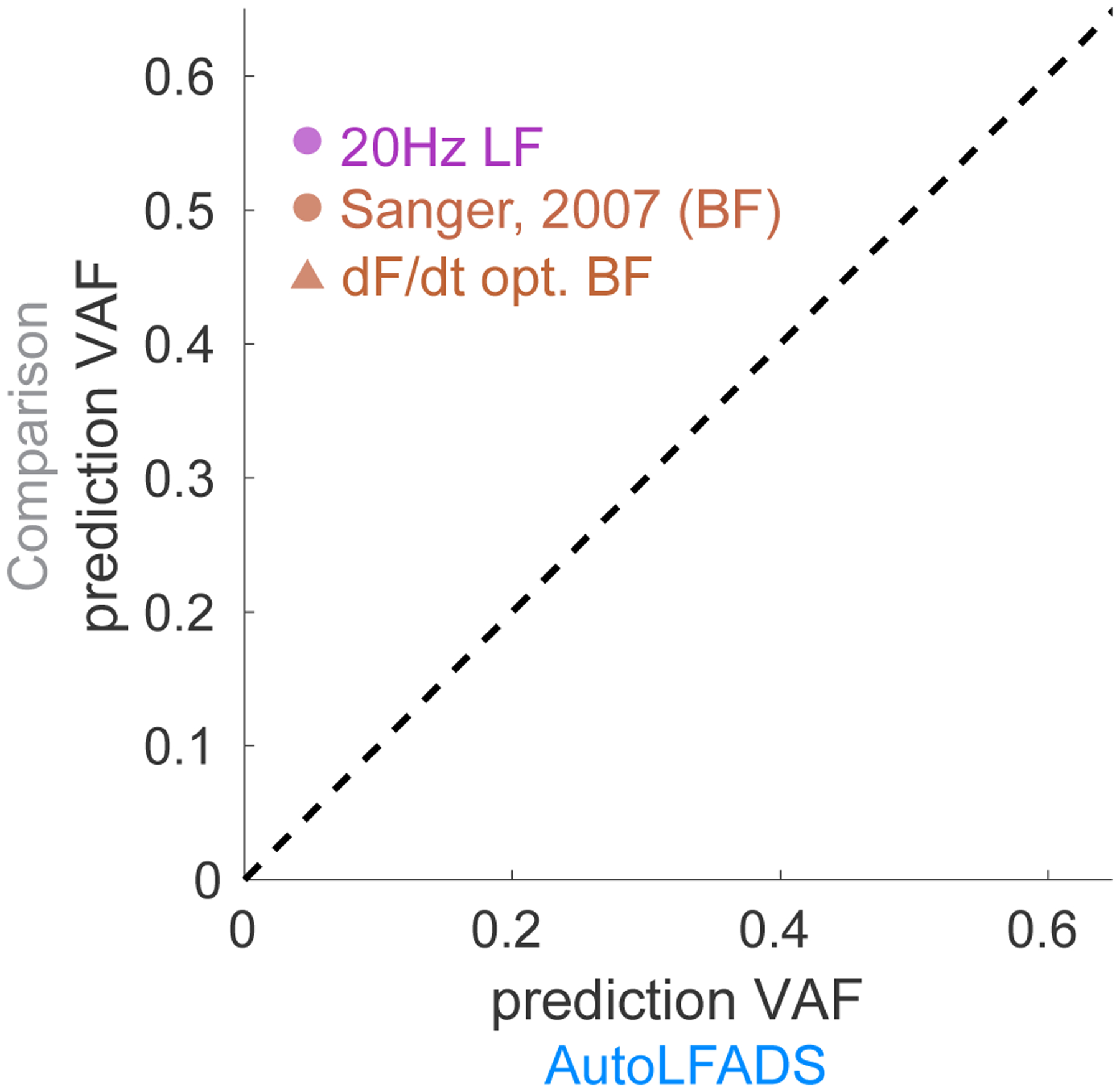 Fig. 7 |