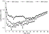 Fig. 3.