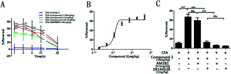 Fig. 8