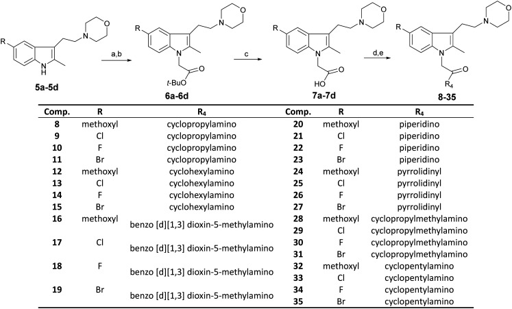 Scheme 2