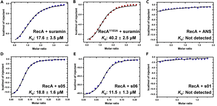 Figure 7