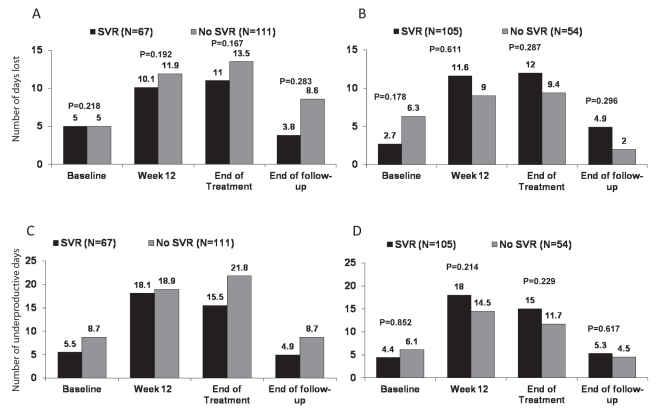 Figure 4)