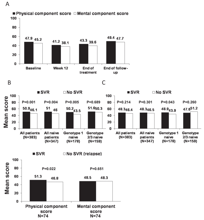 Figure 3)