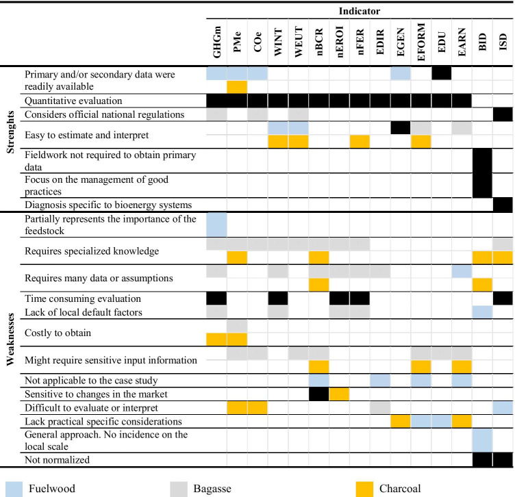 graphic file with name 12155_2021_10365_Tab7_HTML.jpg