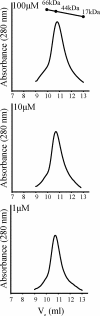 FIG. 1.