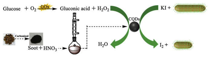 Fig. 2