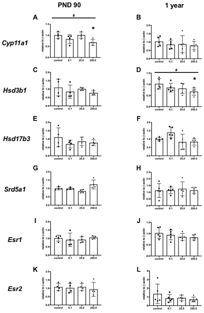 Figure. 3.