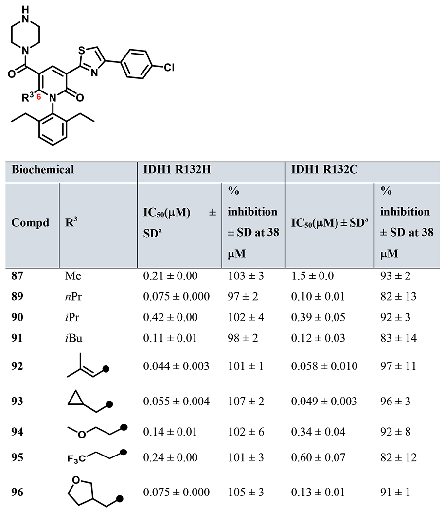 graphic file with name nihms-1769820-t0047.jpg