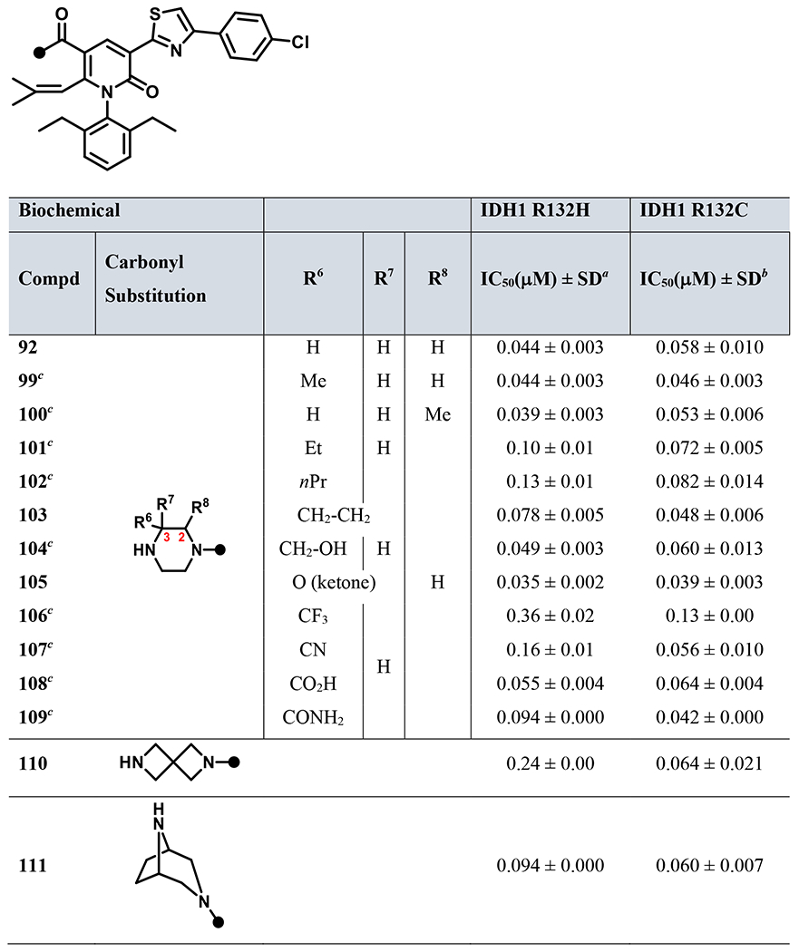 graphic file with name nihms-1769820-t0050.jpg