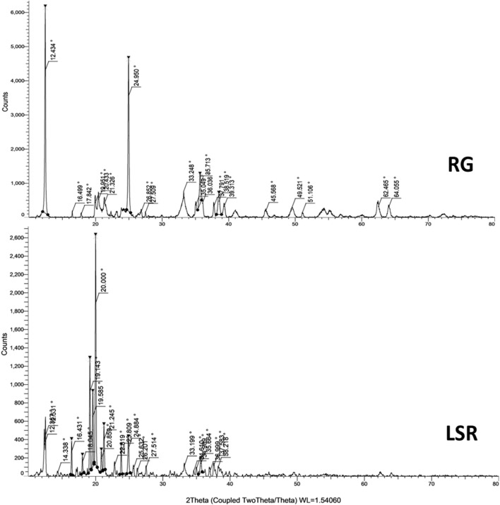 FIGURE 3