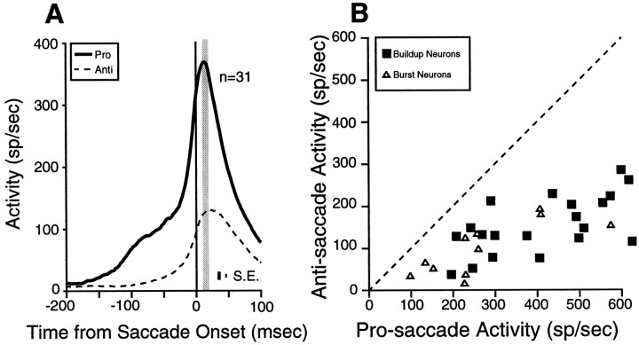 Fig. 11.