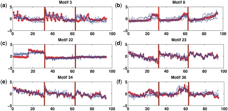 Figure 6.