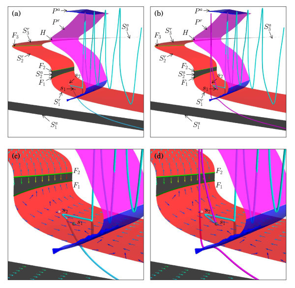 Fig. 9