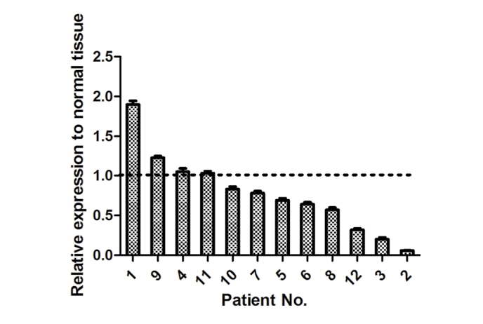 Figure 1.