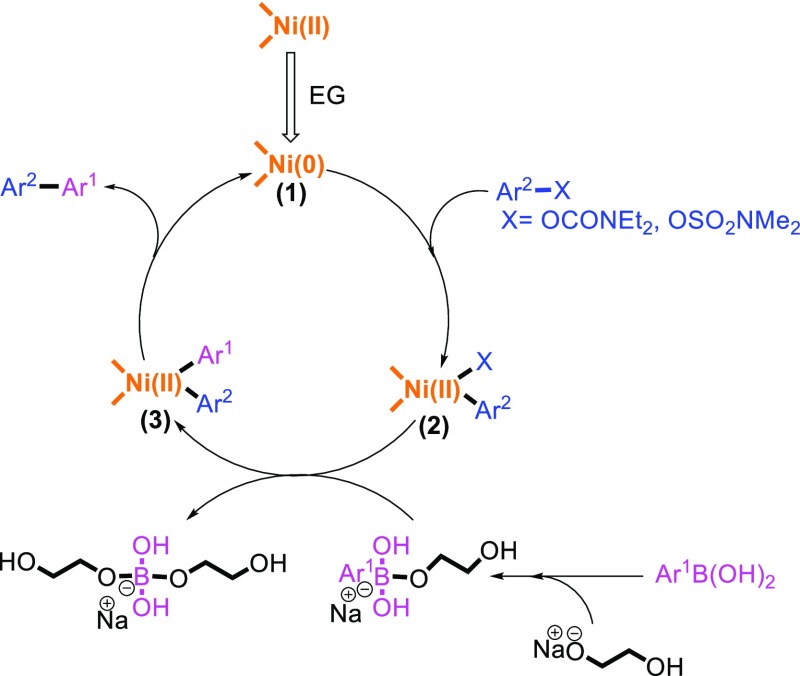 Scheme 3