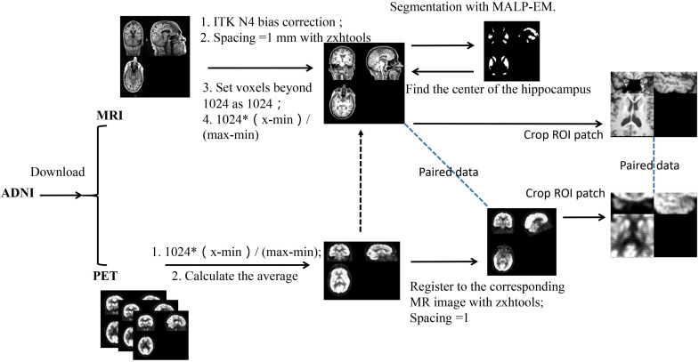 FIGURE 2