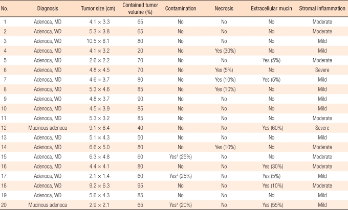 graphic file with name jksc-26-316-i001.jpg