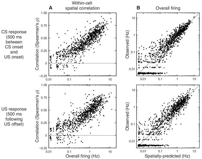 Figure 2—figure supplement 3.