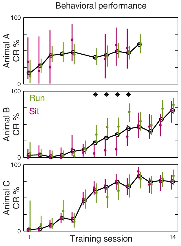 Figure 3—figure supplement 1.