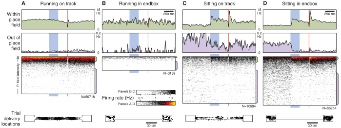 Figure 3—figure supplement 2.