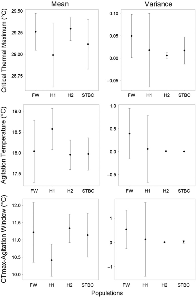 Figure 4: