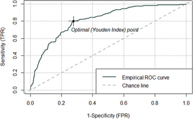 FIGURE 2