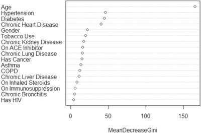 FIGURE 1