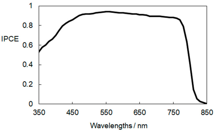 Figure 9